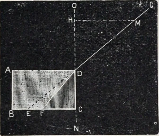An illustration from The high school physics, 1887, leaf 368
