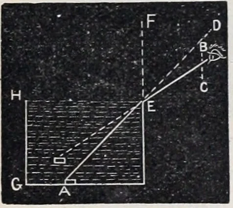 An illustration from The high school physics, 1887, leaf 368