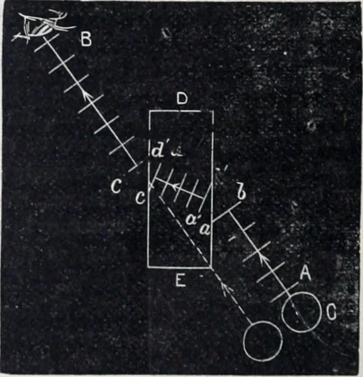 An illustration from The high school physics, 1887, leaf 369