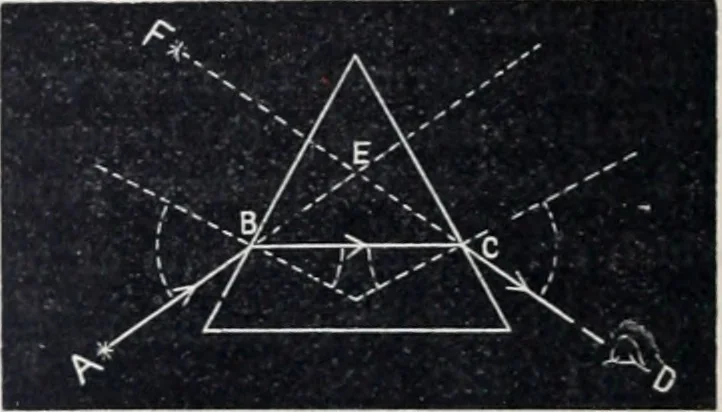 An illustration from The high school physics, 1887, leaf 373