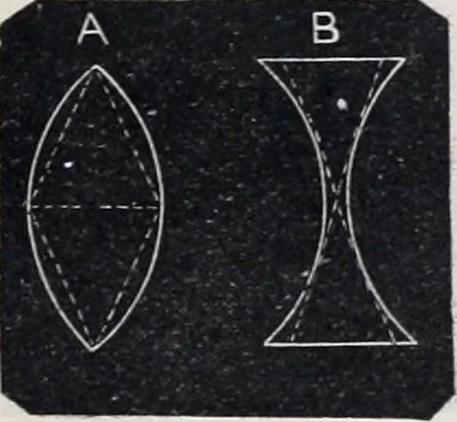 An illustration from The high school physics, 1887, leaf 374