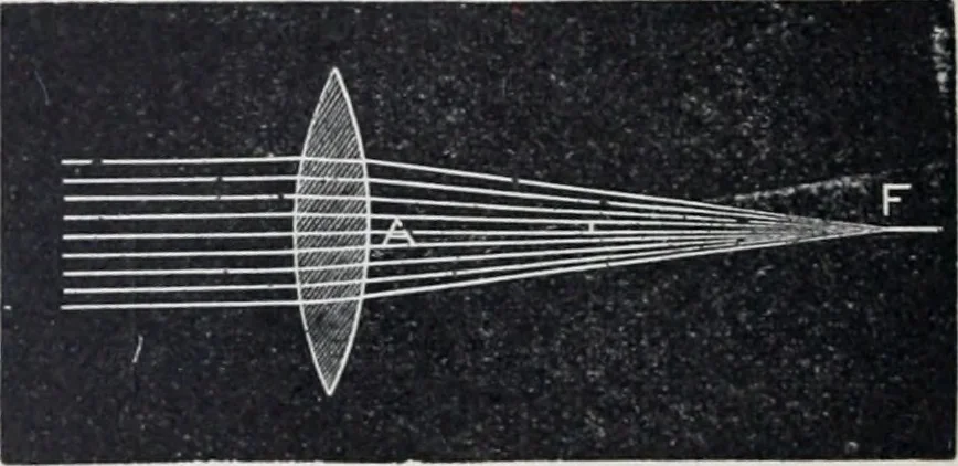 An illustration from The high school physics, 1887, leaf 375