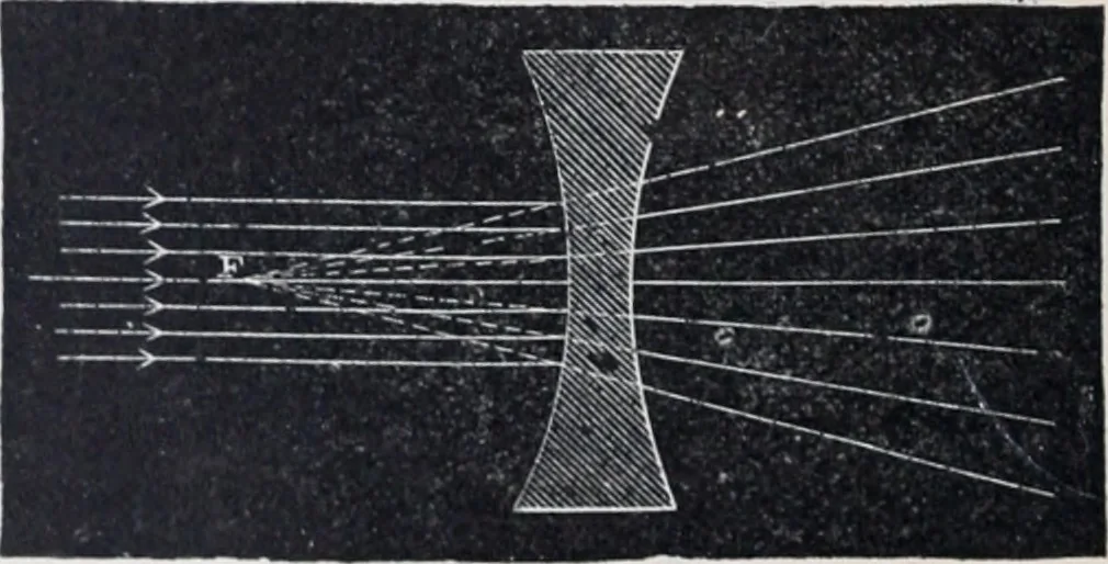 An illustration from The high school physics, 1887, leaf 375