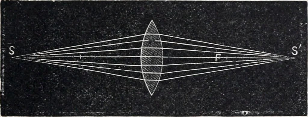 An illustration from The high school physics, 1887, leaf 376