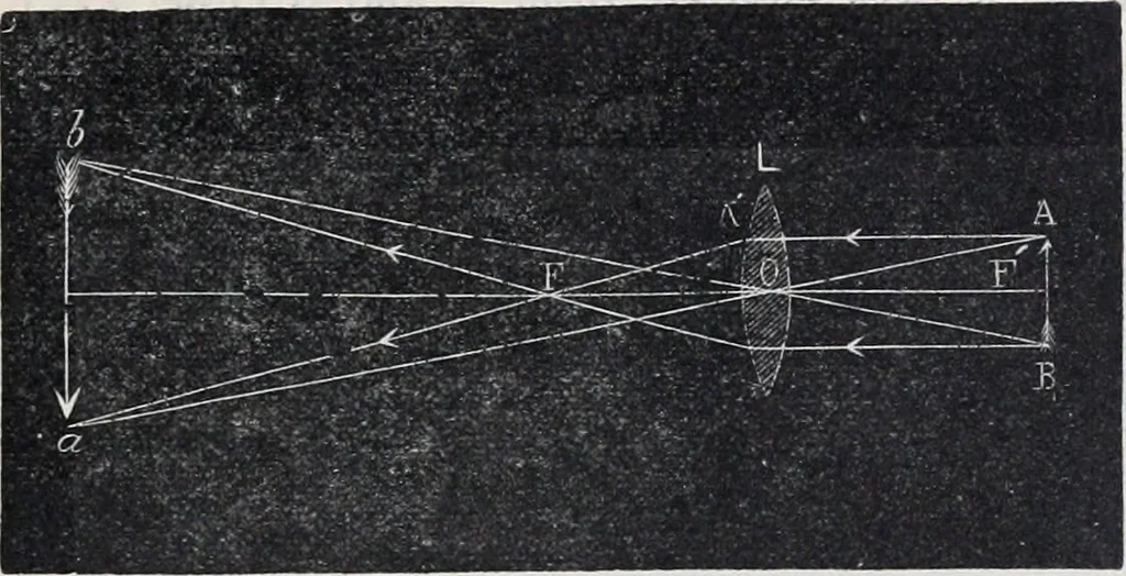 An illustration from The high school physics, 1887, leaf 378