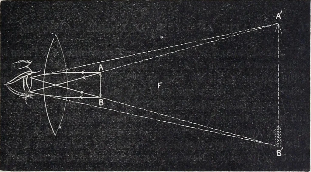 An illustration from The high school physics, 1887, leaf 378