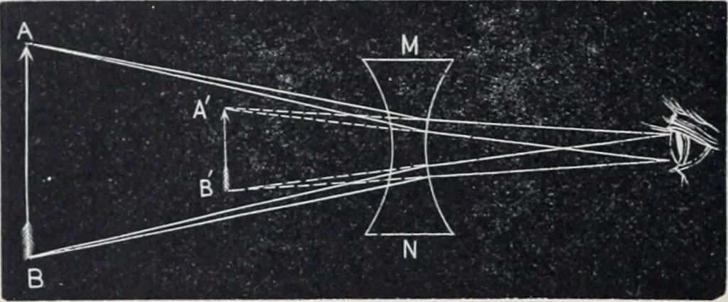 An illustration from The high school physics, 1887, leaf 379