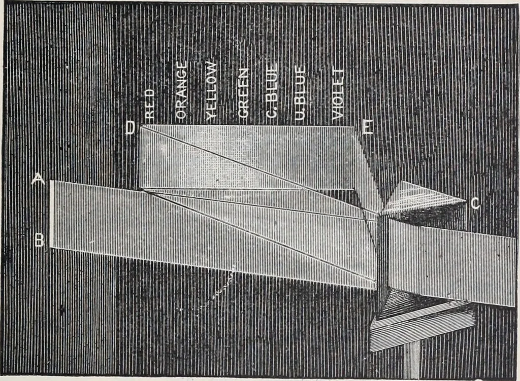 An illustration from The high school physics, 1887, leaf 380