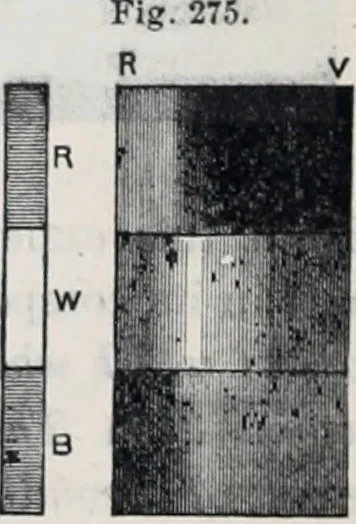 An illustration from The high school physics, 1887, leaf 381