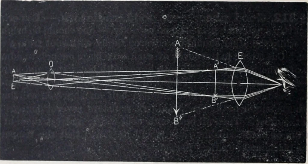 An illustration from The high school physics, 1887, leaf 389