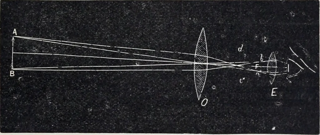 An illustration from The high school physics, 1887, leaf 390