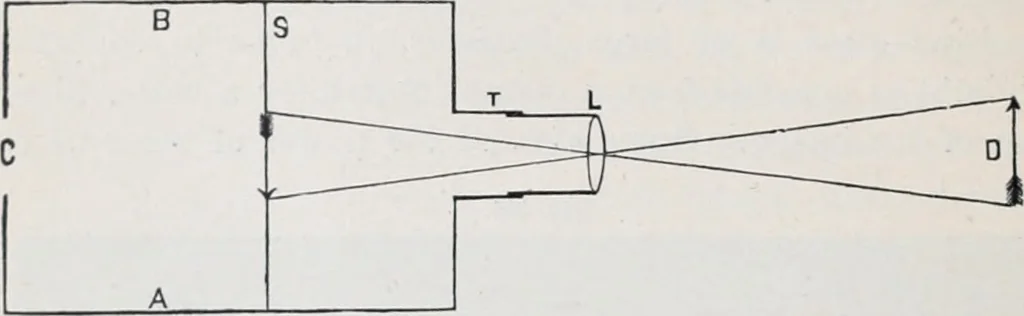 An illustration from The high school physics, 1887, leaf 391