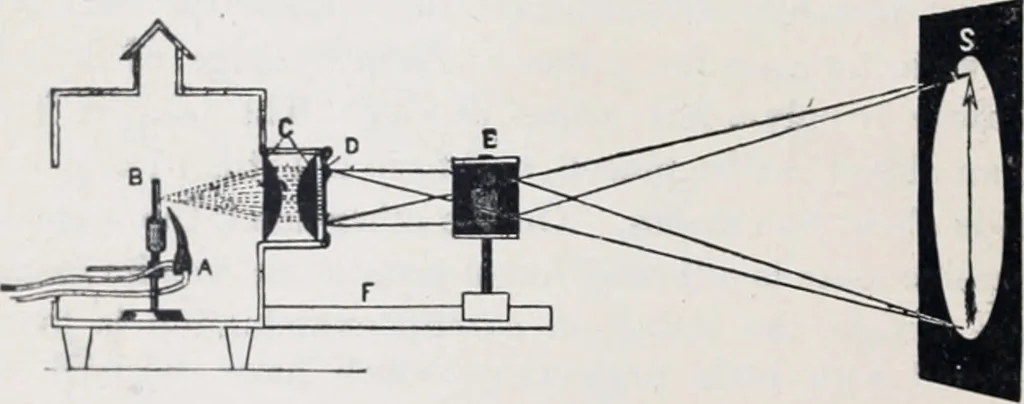 An illustration from The high school physics, 1887, leaf 393