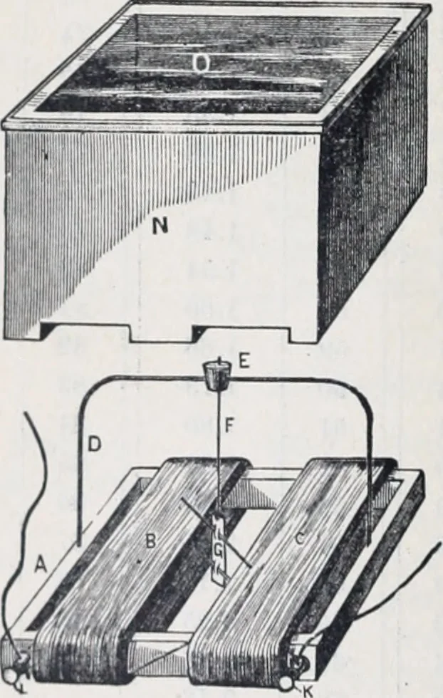 An illustration from The high school physics, 1887, leaf 403