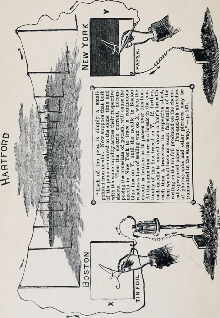 An illustration from The high school physics, 1887, leaf 5