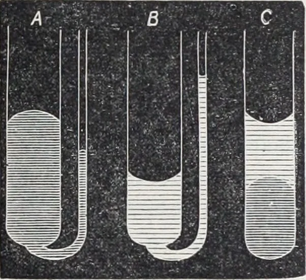 An illustration from The high school physics, 1887, leaf 56