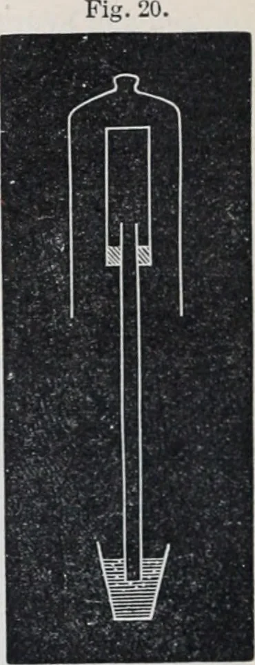 An illustration from The high school physics, 1887, leaf 63