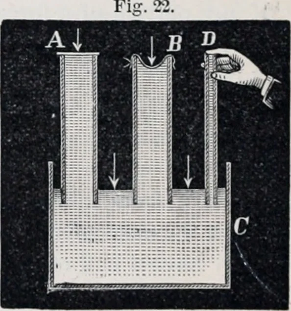 An illustration from The high school physics, 1887, leaf 65