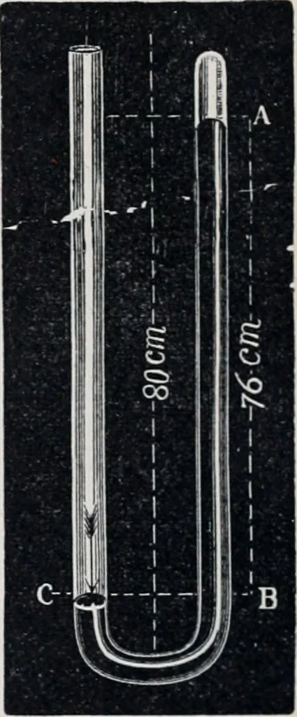 An illustration from The high school physics, 1887, leaf 69