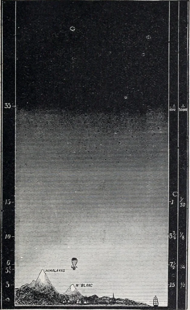 An illustration from The high school physics, 1887, leaf 70