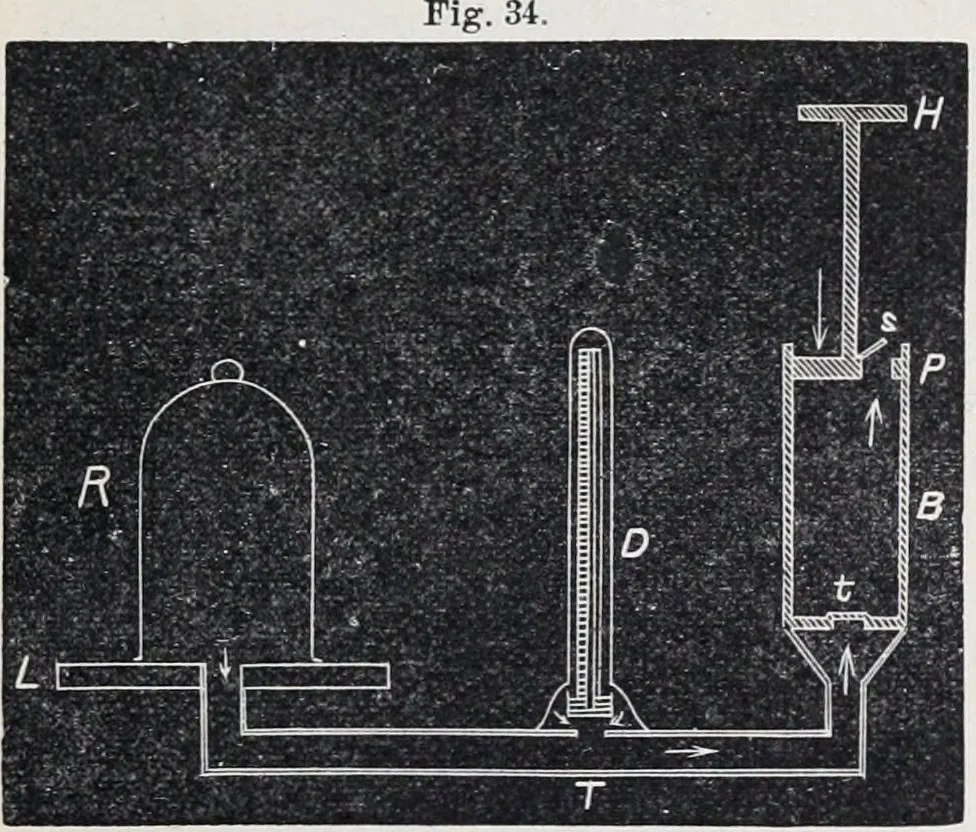 An illustration from The high school physics, 1887, leaf 74