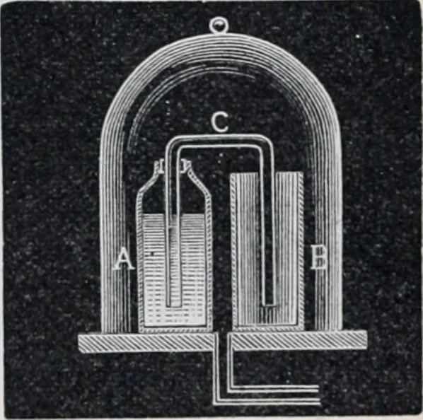 An illustration from The high school physics, 1887, leaf 77