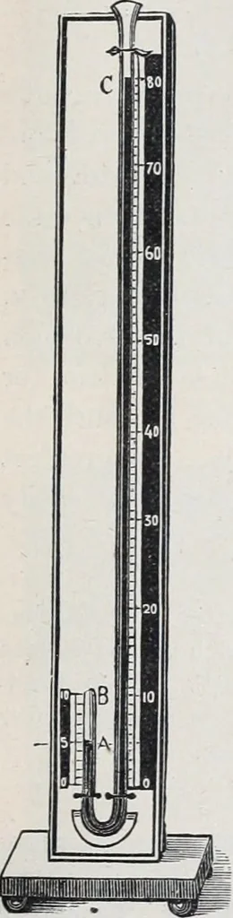 An illustration from The high school physics, 1887, leaf 78