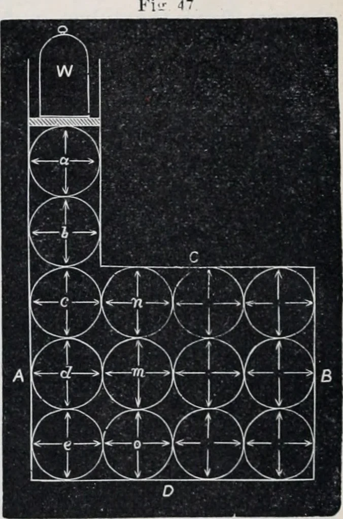 An illustration from The high school physics, 1887, leaf 83
