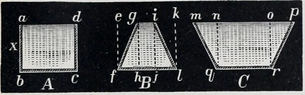 An illustration from The high school physics, 1887, leaf 86
