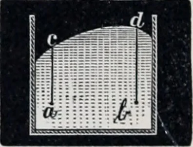 An illustration from The high school physics, 1887, leaf 89