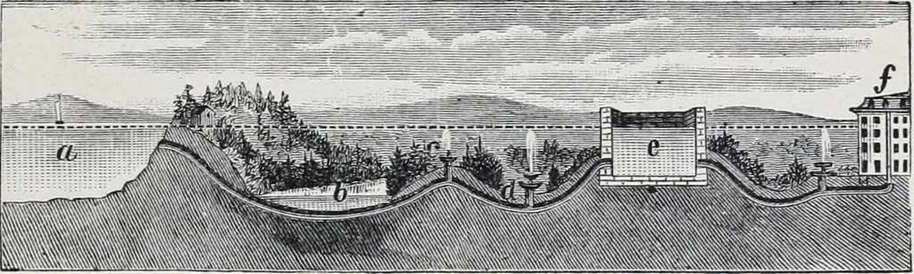 An illustration from The high school physics, 1887, leaf 90