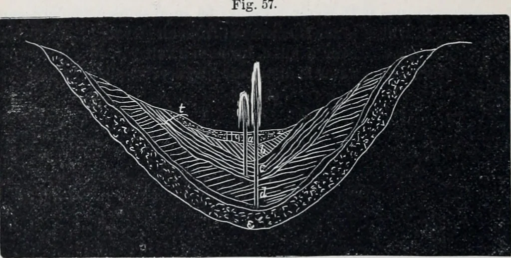 An illustration from The high school physics, 1887, leaf 91