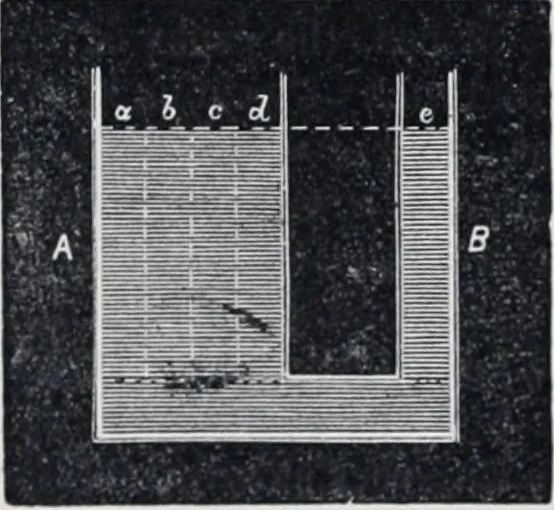 An illustration from The high school physics, 1887, leaf 91