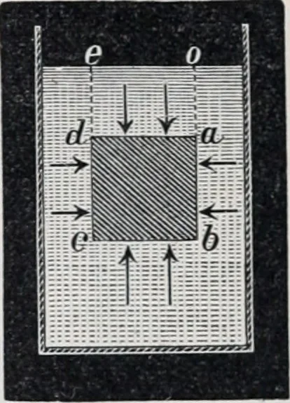 An illustration from The high school physics, 1887, leaf 97
