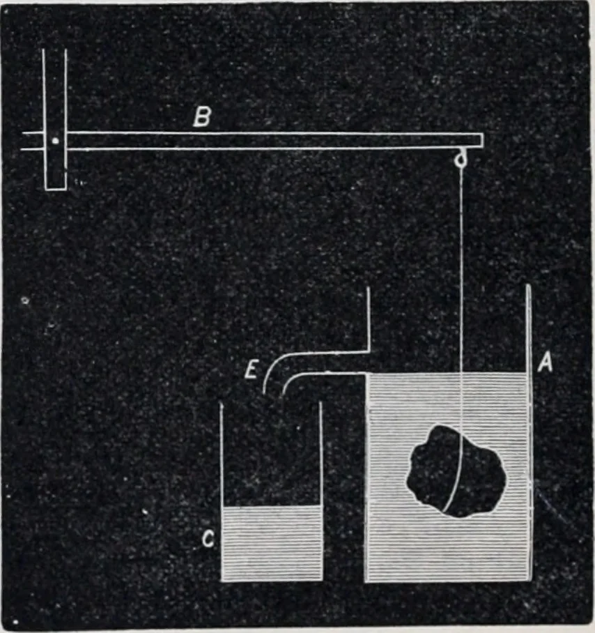 An illustration from The high school physics, 1887, leaf 97