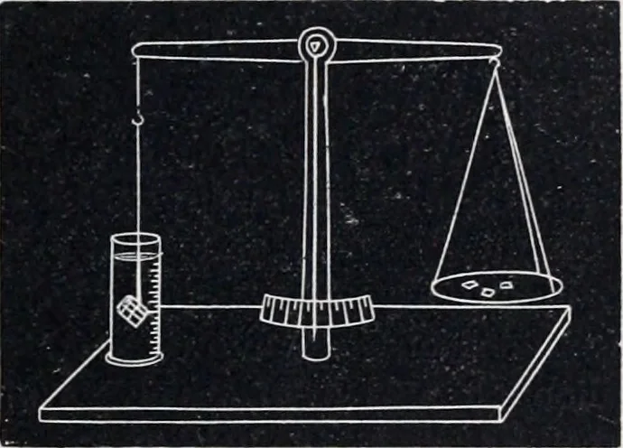 An illustration from The high school physics, 1887, leaf 98