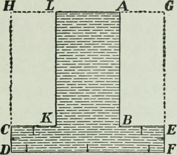 An illustration from The Ontario high school physics, 1917, leaf 100
