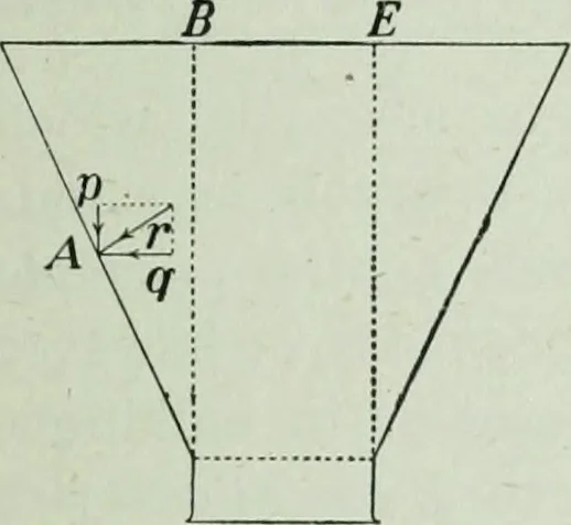 An illustration from The Ontario high school physics, 1917, leaf 100