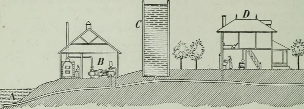 An illustration from The Ontario high school physics, 1917, leaf 101