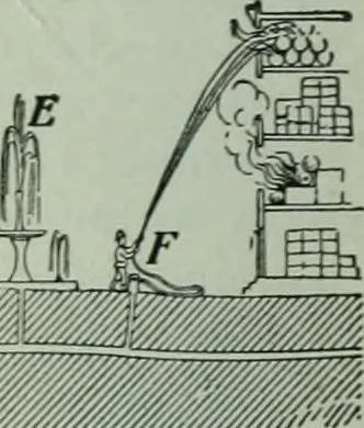 An illustration from The Ontario high school physics, 1917, leaf 101