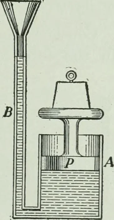 An illustration from The Ontario high school physics, 1917, leaf 102