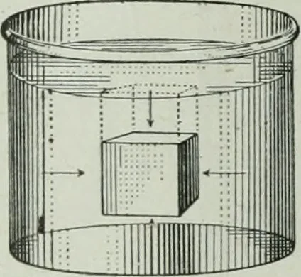 An illustration from The Ontario high school physics, 1917, leaf 103