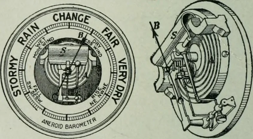 An illustration from The Ontario high school physics, 1917, leaf 117
