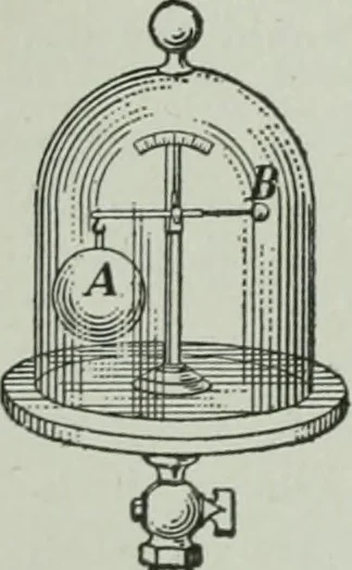 An illustration from The Ontario high school physics, 1917, leaf 127