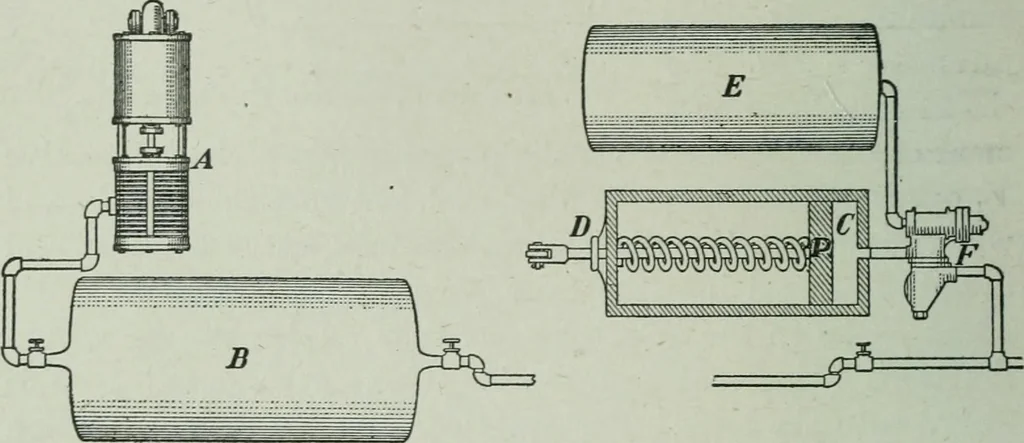 An illustration from The Ontario high school physics, 1917, leaf 135