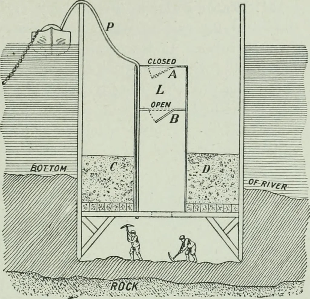 An illustration from The Ontario high school physics, 1917, leaf 136