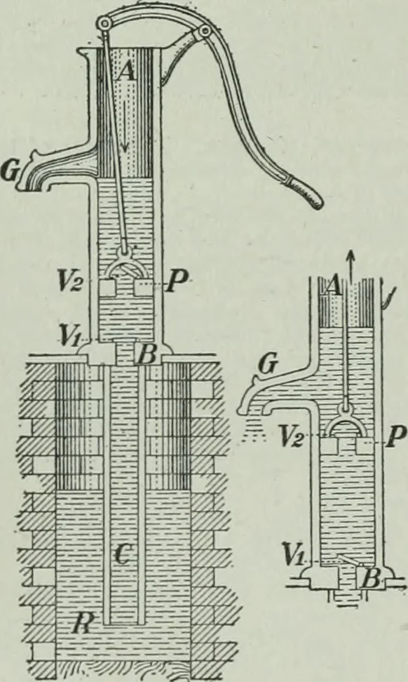 An illustration from The Ontario high school physics, 1917, leaf 137