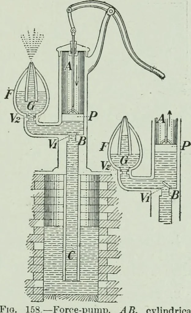 An illustration from The Ontario high school physics, 1917, leaf 138
