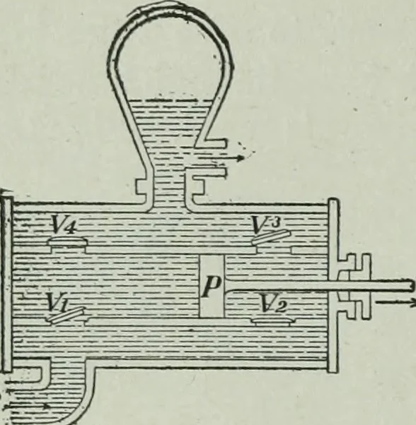 An illustration from The Ontario high school physics, 1917, leaf 139