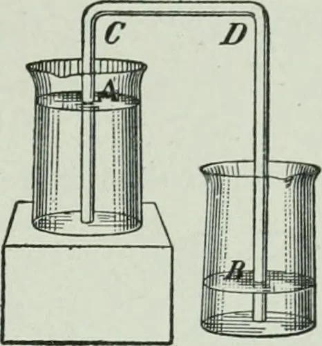 An illustration from The Ontario high school physics, 1917, leaf 140